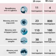 Εμβόλια Αstra και J & J: Ζητείται λίγη κοινή λογική