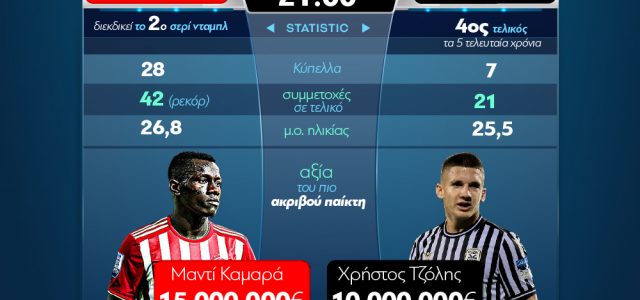 79o Κύπελλο Ελλάδας (γράφημα)