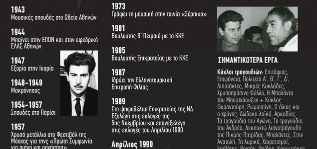 1925 – 2021 – Ο παγκόσμιος Μίκης Θεοδωράκης της Ελλάδας