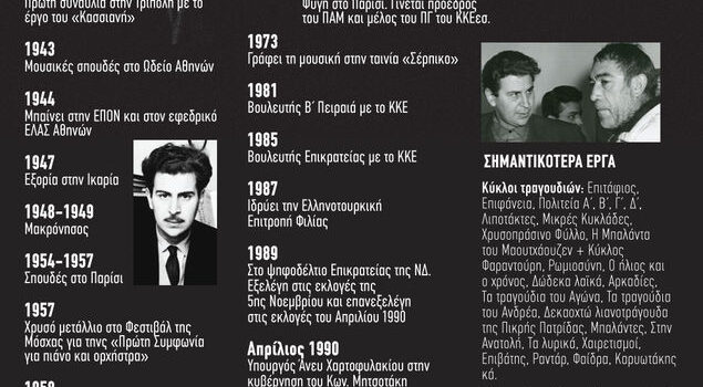 1925 – 2021 – Ο παγκόσμιος Μίκης Θεοδωράκης της Ελλάδας
