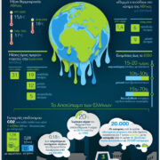 Κλιματική_αλλαγή: Οι συνέπειές της στην Ελλάδα