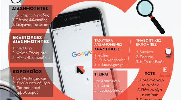 Οι πιο δημοφιλείς αναζητήσεις των Ελλήνων στο Google το 2021