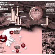 ΕΝΦΙΑ: Για ποιους χτυπάει φέτος η καμπάνα