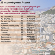 17 ακίνητα στο Αμπελάκι οδεύουν στο Δημόσιο