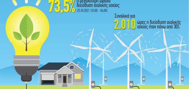 Η Στατιστική της Αιολικής Ενέργειας στην Ελλάδα (2021)