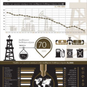 Η ΕΕ παραμένει εξαρτημένη από τα ορυκτά καύσιμα
