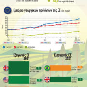 Το εμπόριο αγροτικών προϊόντων της ΕΕ