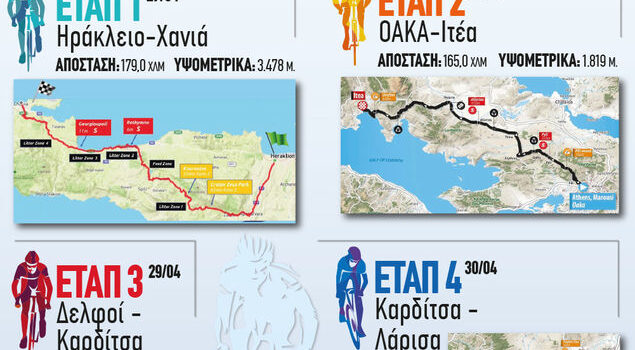 Διεθνής Ποδηλατικός Γύρος Ελλάδας