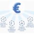 Έρχεται το ψηφιακό ευρώ για πολίτες και επιχειρήσεις!