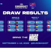 Eurobasket 2022: Το σύστημα διεξαγωγής και το πρόγραμμα