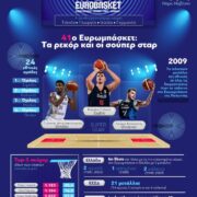 41o Ευρωμπάσκετ: Τα ρεκόρ και οι σούπερ σταρ