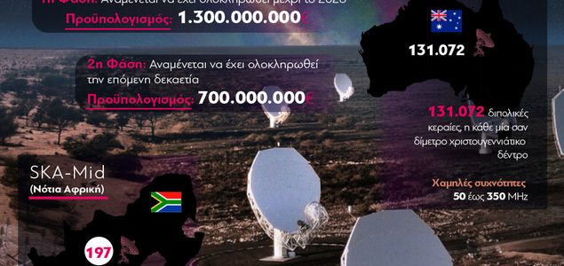 Square Kilometer Array (SKA): Το μεγαλύτερο τηλεσκόπιο στον κόσμο
