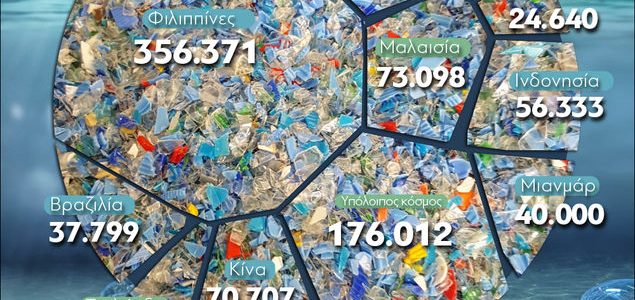 Ποιες χώρες μολύνουν με τα περισσότερα πλαστικά απόβλητα τους ωκεανούς