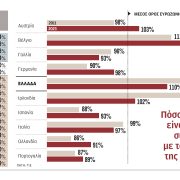 Η ακτινογραφία της ακρίβειας – Τι αποκαλύπτει έκθεση της ΤτΕ για τις τιμές στα σούπερ μάρκετ