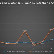 Ακριβά πληρώνουμε τη 2η ευκαιρία Παναγόπουλου