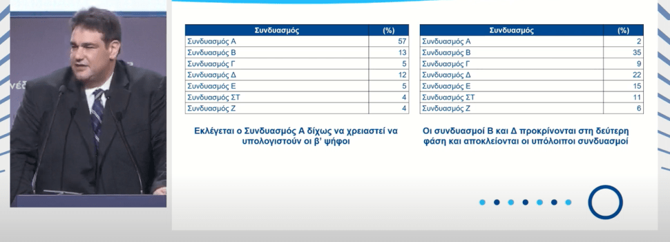 Βόμβα Λιβάνιου: Ενας γύρος εκλογών στις Αυτοδιοικητικές εκλογές