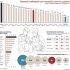 Εργαζόμαστε περισσότερο και απουσιάζουμε λιγότερο – Τελευταίοι σε αναρρωτικές οι Ελληνες