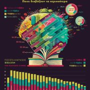 Ποιοι διαβάζουν τα περισσότερα βιβλία