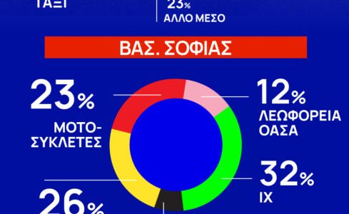 Ποιοι «καταπατούν» τις λεωφορειολωρίδες