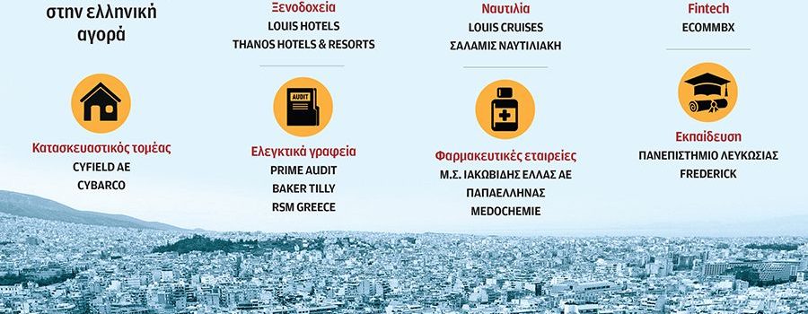 Τρέχει με χίλια το κυπριακό επιχειρείν στην Ελλάδα