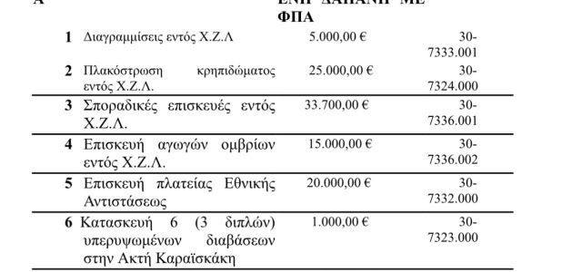 Καλημέρα λοιπόν τέλος, ή μέρα του βάλε Ντίνου;