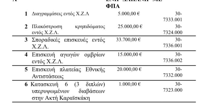 Καλημέρα λοιπόν τέλος, ή μέρα του βάλε Ντίνου;