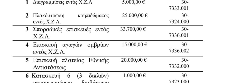 Καλημέρα λοιπόν τέλος, ή μέρα του βάλε Ντίνου;