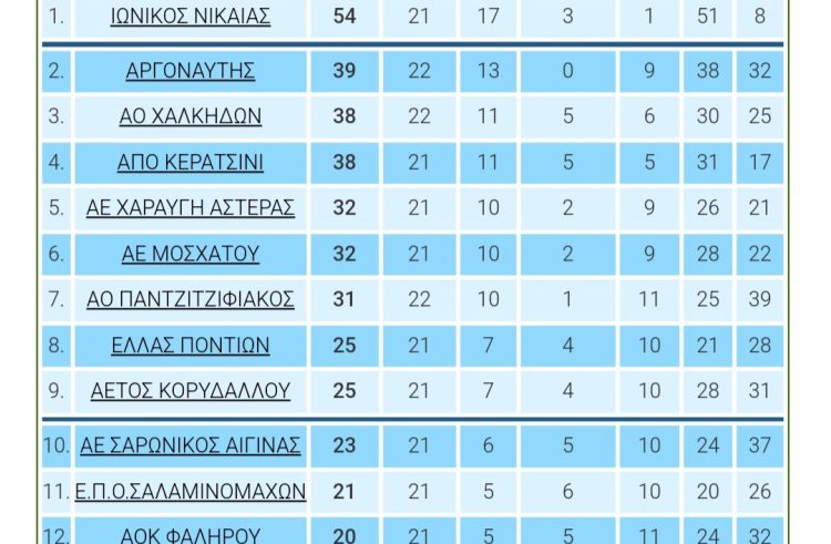 Να είσαι εκεί…