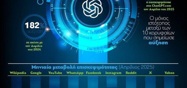 Η επισκεψιμότητα στο ChatGPT σε σύγκριση με άλλους κορυφαίους ιστότοπους