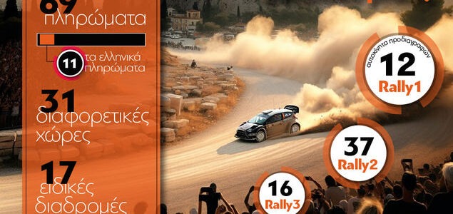 Το ΕΚΟ Ράλλυ Ακρόπολις 2025 με αριθμούς