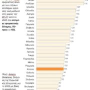 Ένα μεγάλο μπράβο στη Βουλγαρία