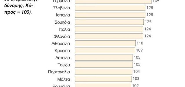 Ένα μεγάλο μπράβο στη Βουλγαρία