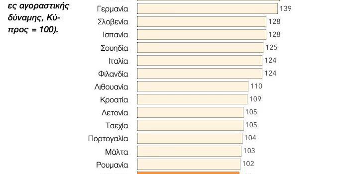 Ένα μεγάλο μπράβο στη Βουλγαρία