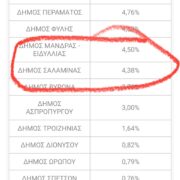 Το θέμα ΑΝΑΚΥΚΛΩΣΗ ΣΑΛΑΜΙΝΑΣ