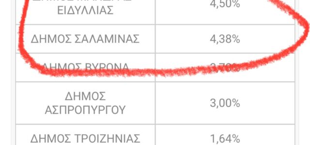 Το θέμα ΑΝΑΚΥΚΛΩΣΗ ΣΑΛΑΜΙΝΑΣ