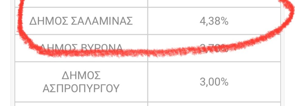 Το θέμα ΑΝΑΚΥΚΛΩΣΗ ΣΑΛΑΜΙΝΑΣ