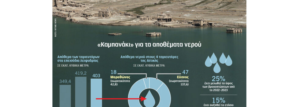 Λειψυδρία: Αδειος κατά τα τρία τέταρτα ο Μόρνος – Η δεύτερη πιο ακραία ξηρασία από το 1994