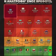 Πόσο % του μισθού κοστίζει η ανατροφή ενός βρέφους;