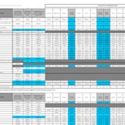 Εγκύκλιος για την κατάρτιση, υποβολή και έλεγχο των Πινάκων Στοχοθεσίας Οικονομικών Αποτελεσμάτων έτους 2026