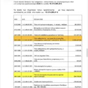 Κάτι περίπου 2.380.000 κάνουν βόλτες …