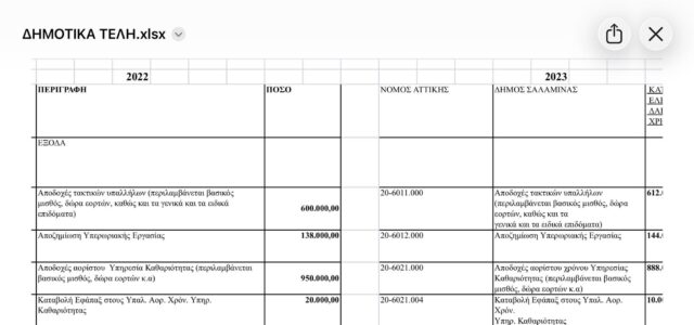 Και ο μήνας έχει 9…