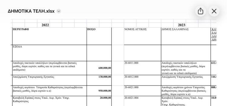 Και ο μήνας έχει 9…