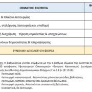 Για τον δημοσιονομικό έλεγχο του Γενικού Λογιστηρίου του Κρατους στον δήμο Σαλαμίνας