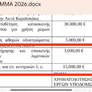 Όταν πρόκειται για την ασφάλεια παιδιών και τη λειτουργία των ναυταθλητικών συλλόγων, δεν υπάρχουν δικαιολογίες