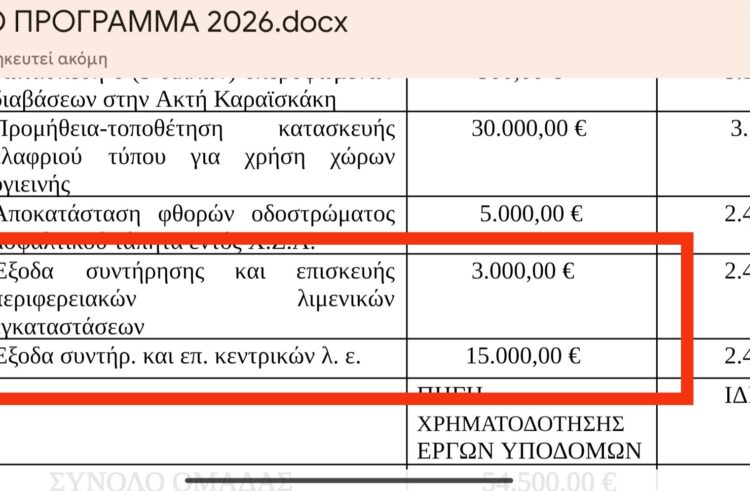 Όταν πρόκειται για την ασφάλεια παιδιών και τη λειτουργία των ναυταθλητικών συλλόγων, δεν υπάρχουν δικαιολογίες