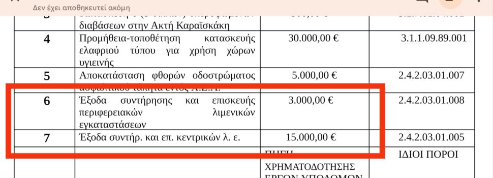 Όταν πρόκειται για την ασφάλεια παιδιών και τη λειτουργία των ναυταθλητικών συλλόγων, δεν υπάρχουν δικαιολογίες