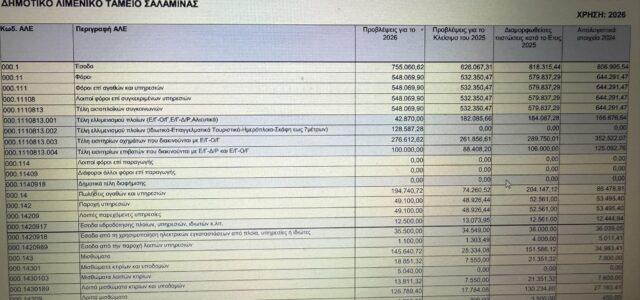 Είστε η δημοτική αρχή της αδιαφάνειας …