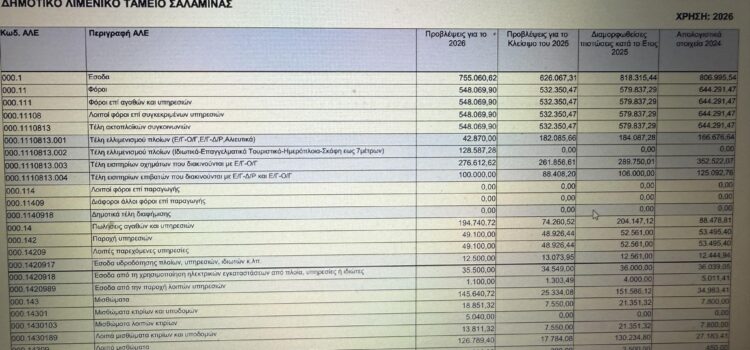 Είστε η δημοτική αρχή της αδιαφάνειας …