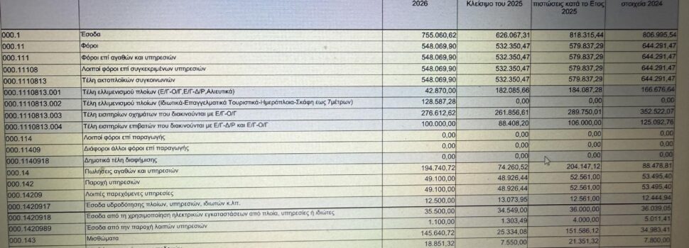 Είστε η δημοτική αρχή της αδιαφάνειας …