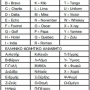 Διεθνές Φωνητικό Αλφάβητο (International Phonetic Alphabet)